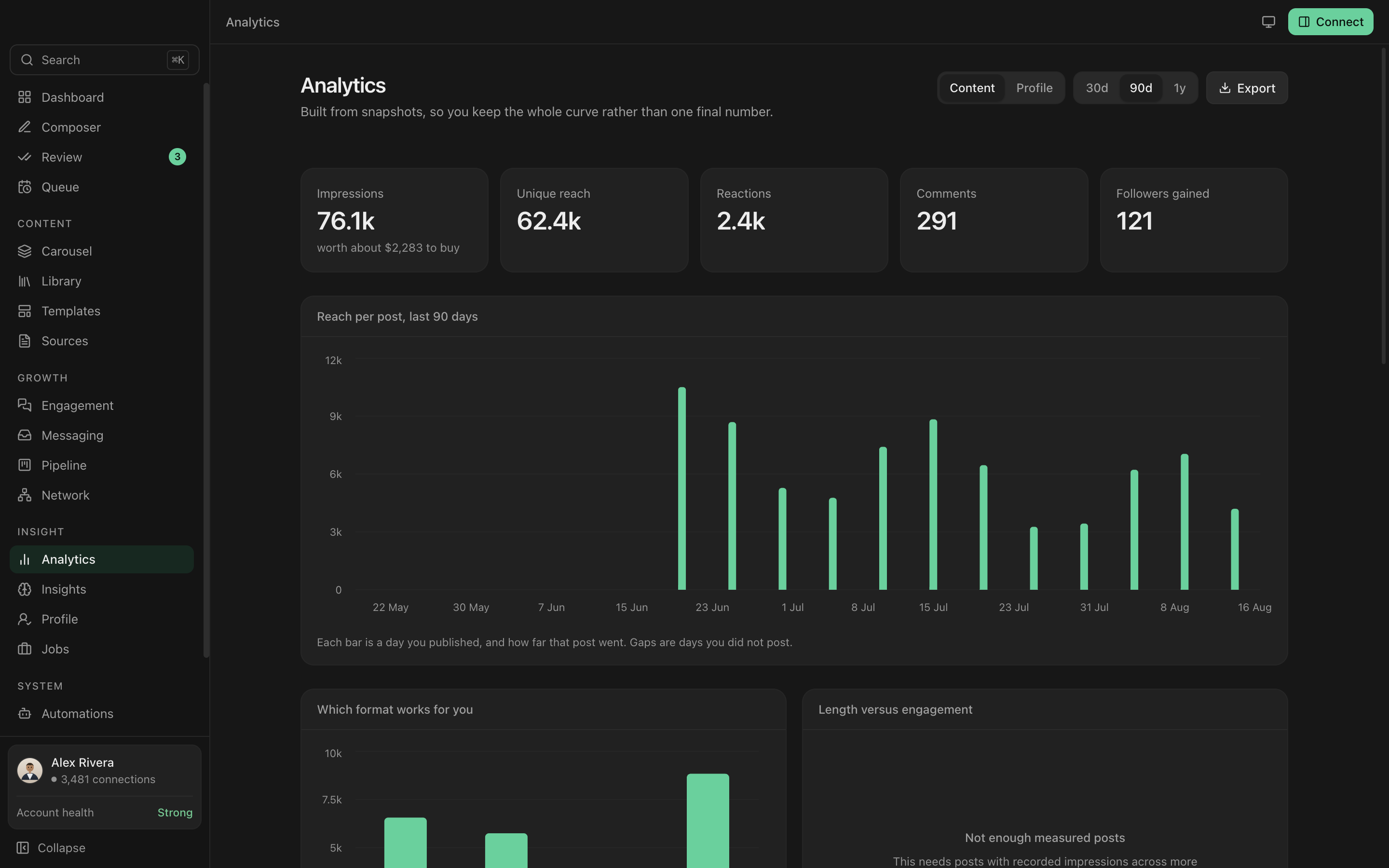 Everpost analytics with the jade accent applied to its charts.